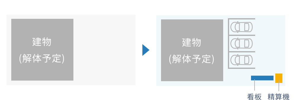 建設開始までの期間を収益化！