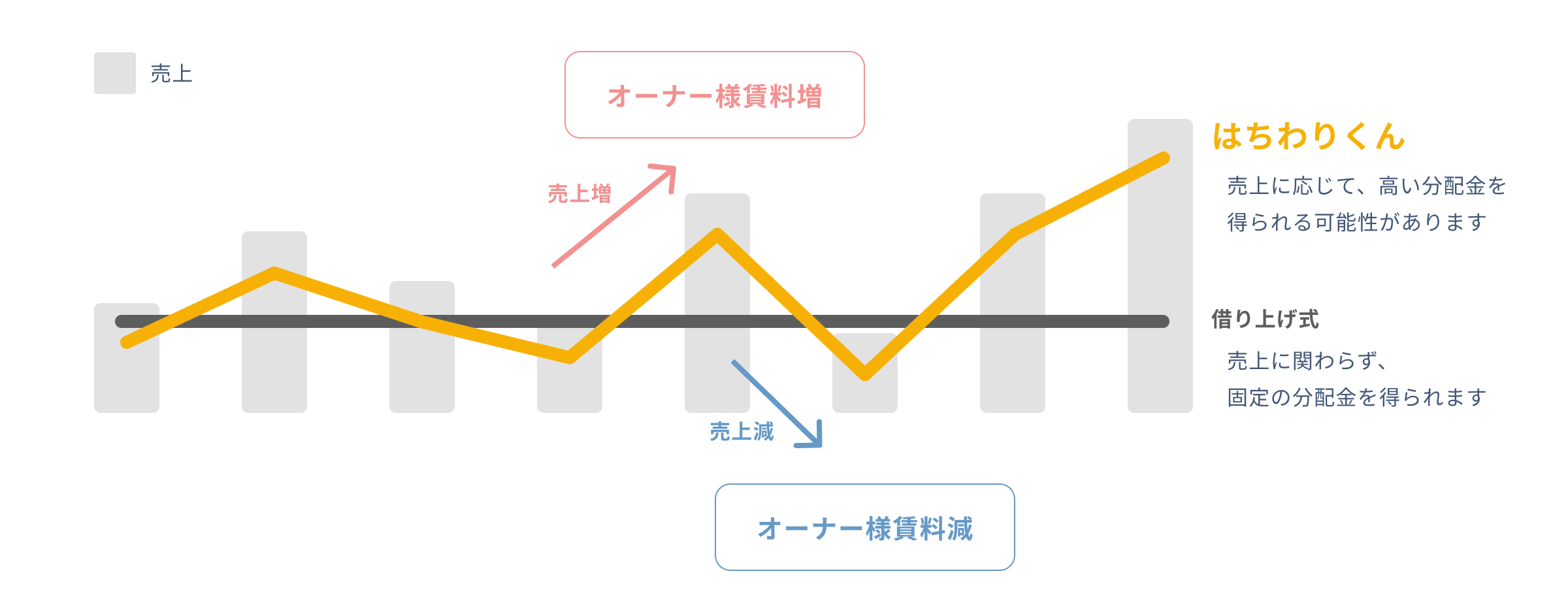 分配金のイメージグラフ