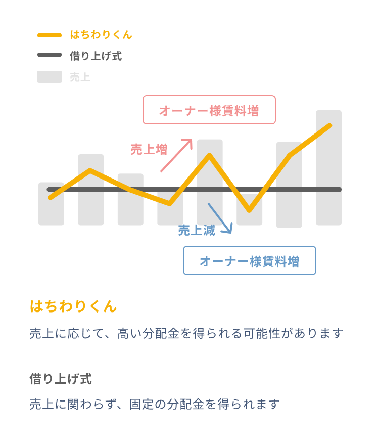 分配金のイメージグラフ